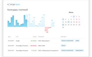 Календарь платежей и прогнозирование кассовых разрывов